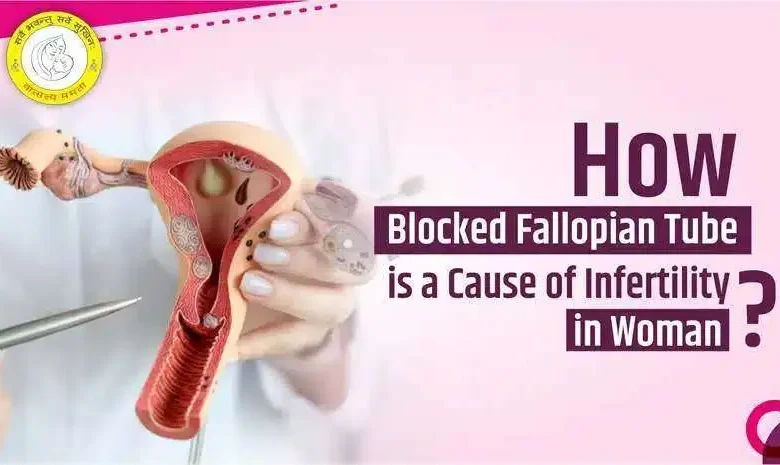 Blocked Fallopian Tubes